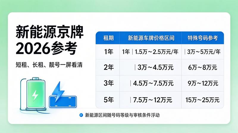 汽车租赁合同签署场景