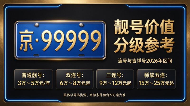 2026年北京车辆限行政策示意图